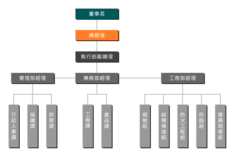 公司組織圖